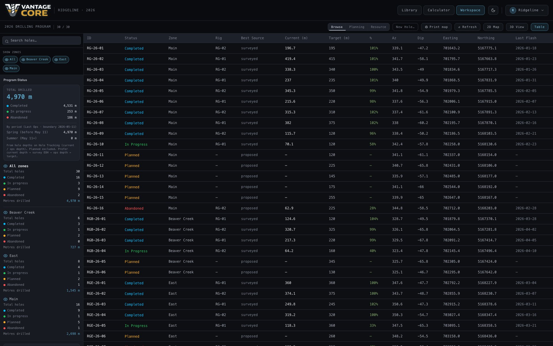 Vantage Core table view — every hole and its measurements, sortable by any column